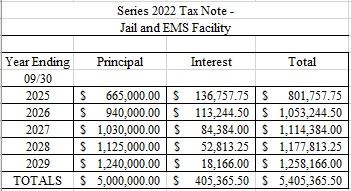 2022 Tax Note screenshot